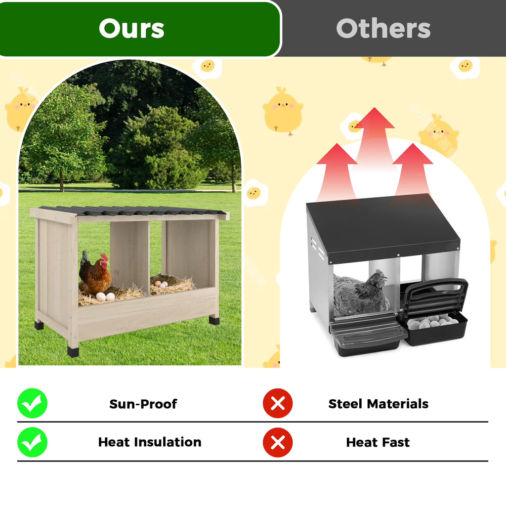 TIMHAKA Chicken Nesting Box, 2 Holes Wooden Chicken Coop w/ PVC Roof for Hens, Ducks, and Poultry