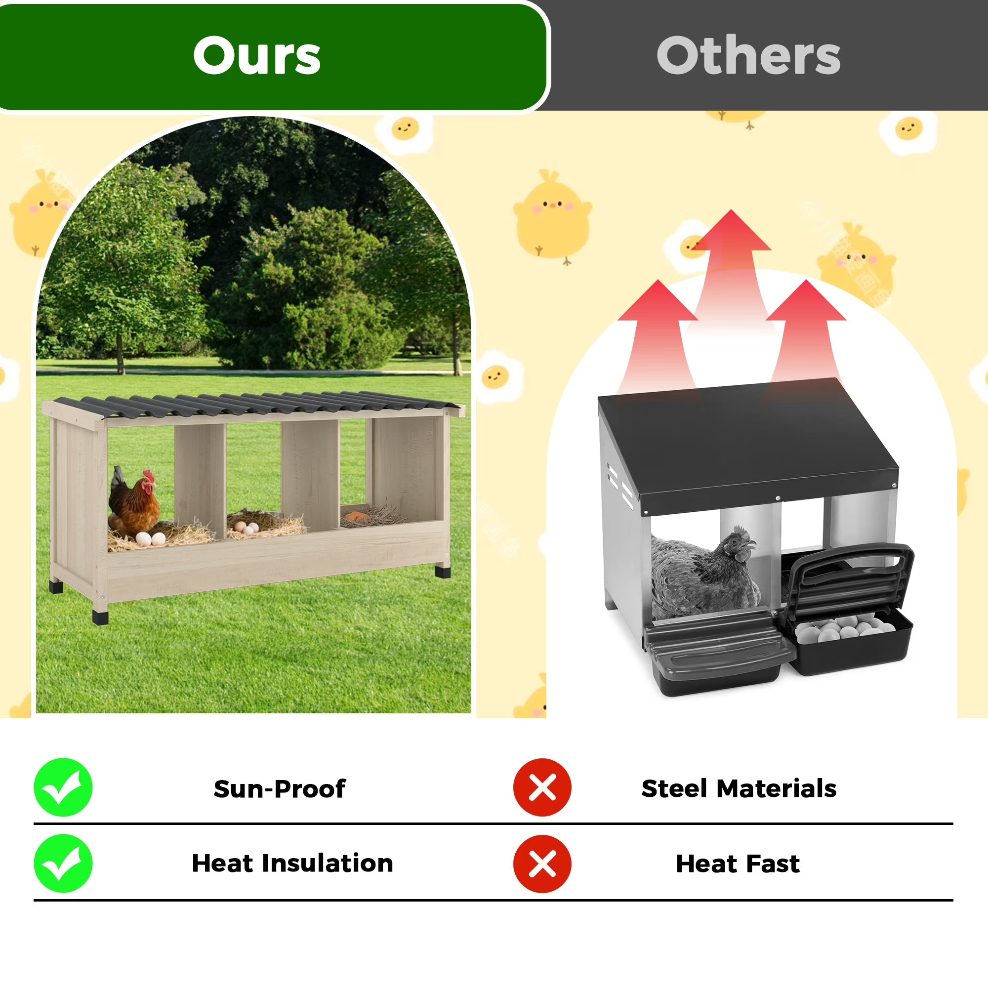 TIMHAKA Chicken Nesting Box, 3 Holes Wooden Chicken Coop w/ PVC Roof for Hens, Ducks, and Poultry